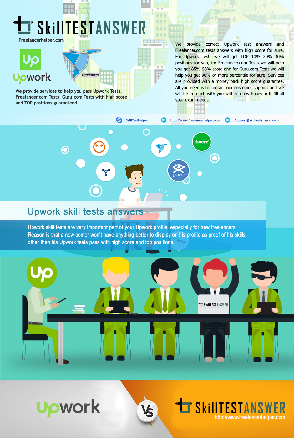 Upwork skill tests answers