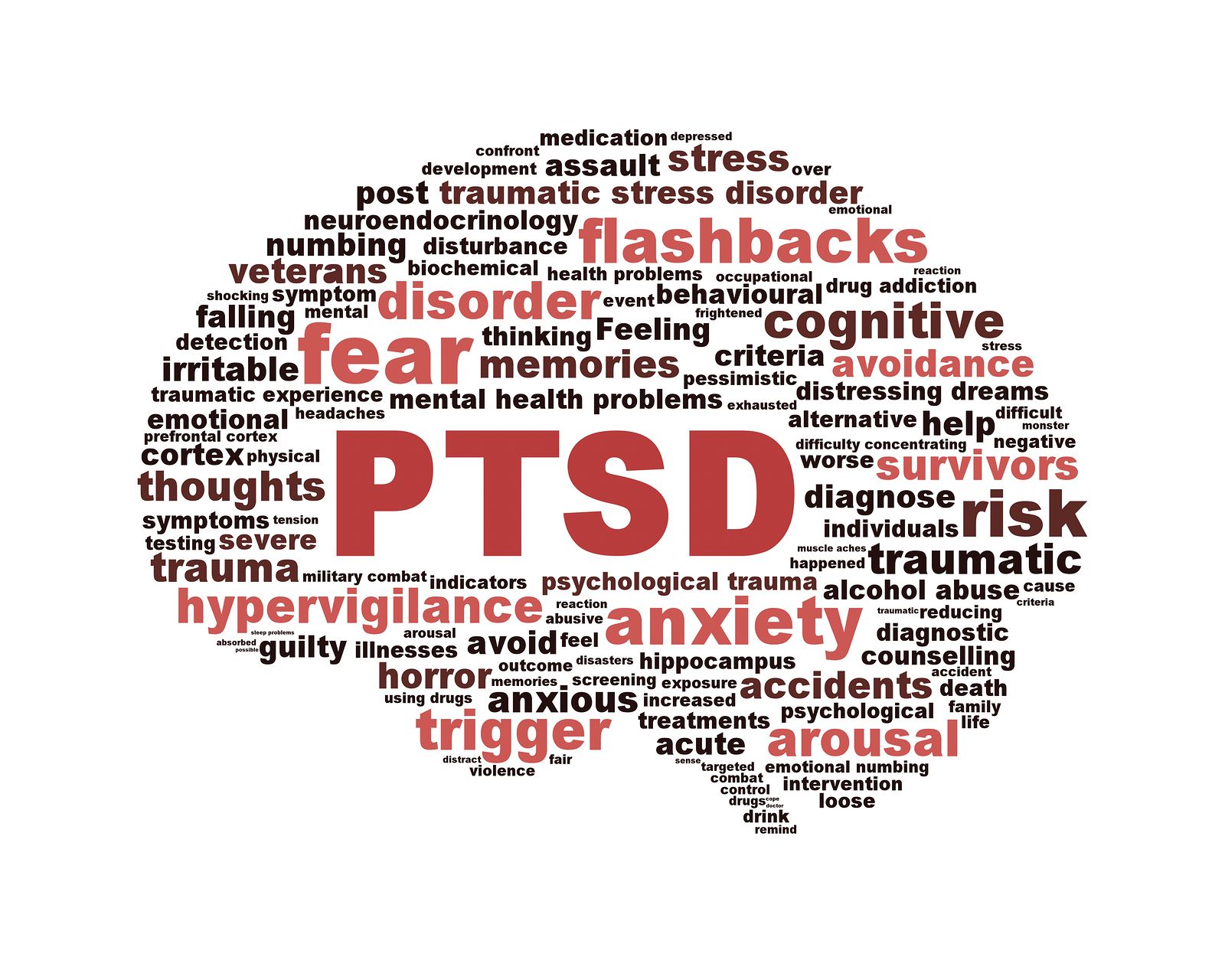 Signs & Symptoms of PTSD & Ways of Treating Them
