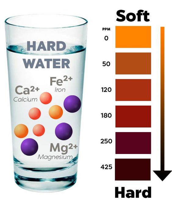 Hard Water