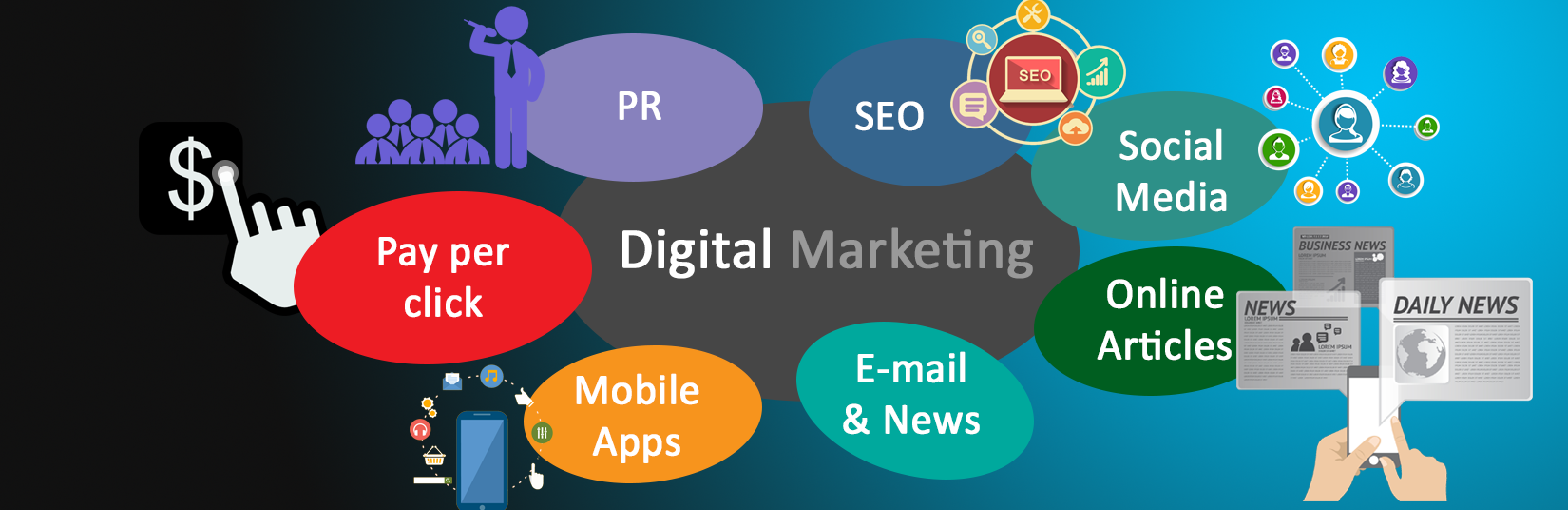 Gain Excellent Return on Investment with Digital Marketing Service