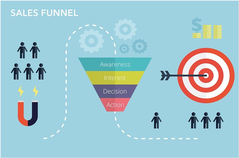 Managing Sales Funnel