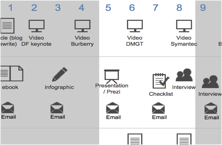 Editorial Calendar