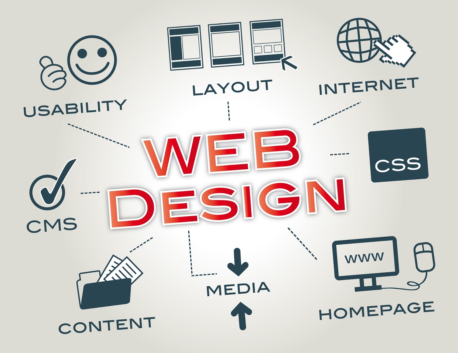 Tips for Web Design Beginners - WanderGlobe