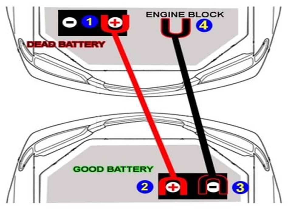 Jump-Starting with Jumper Cables