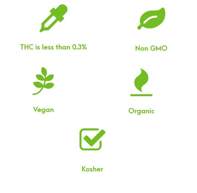 Pricing of Pure and Organic CBD