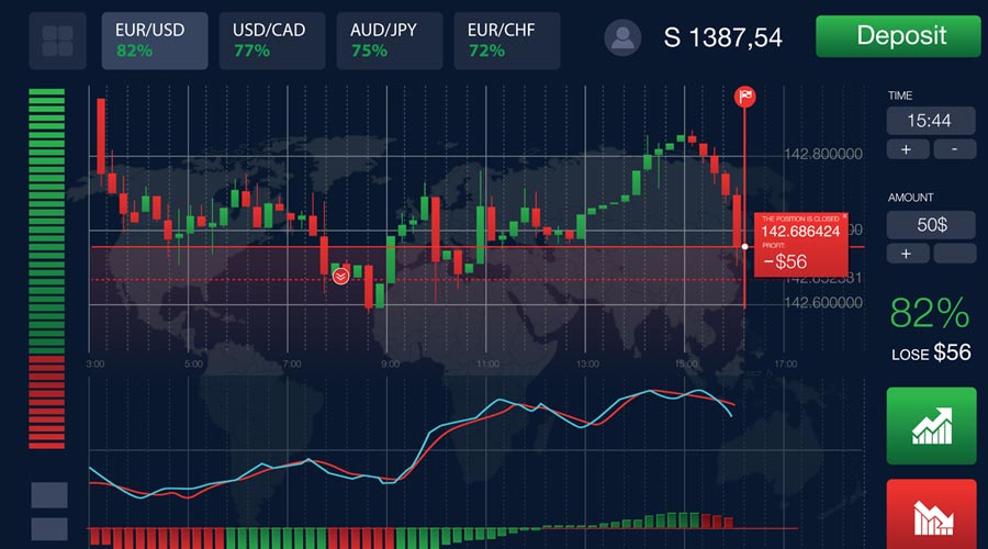 Positive and Negative Side of Binary Options
