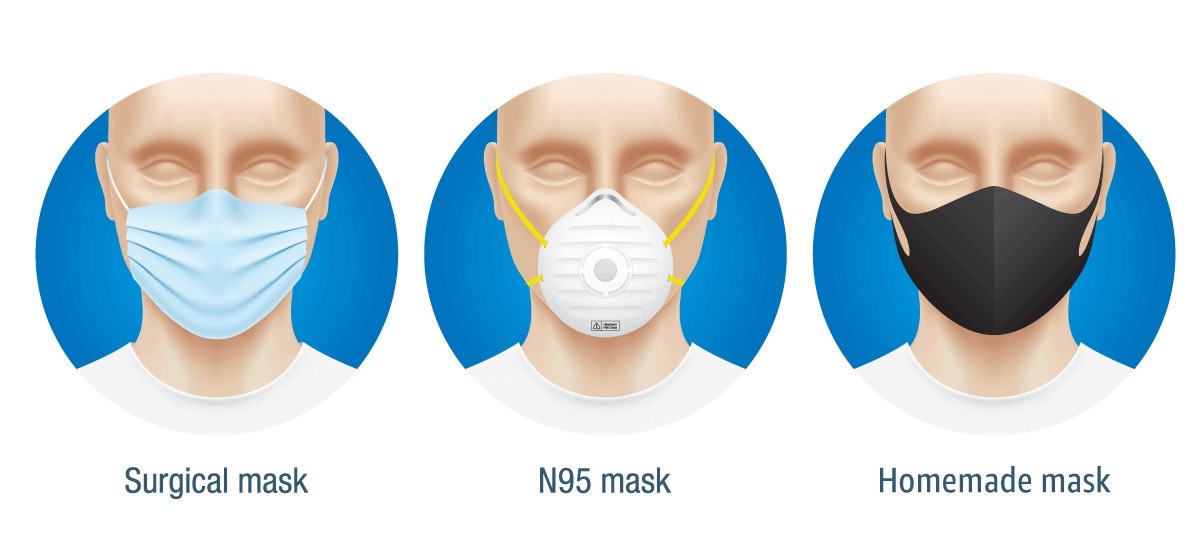 Understand the Different Face Masks in an Easy Way!