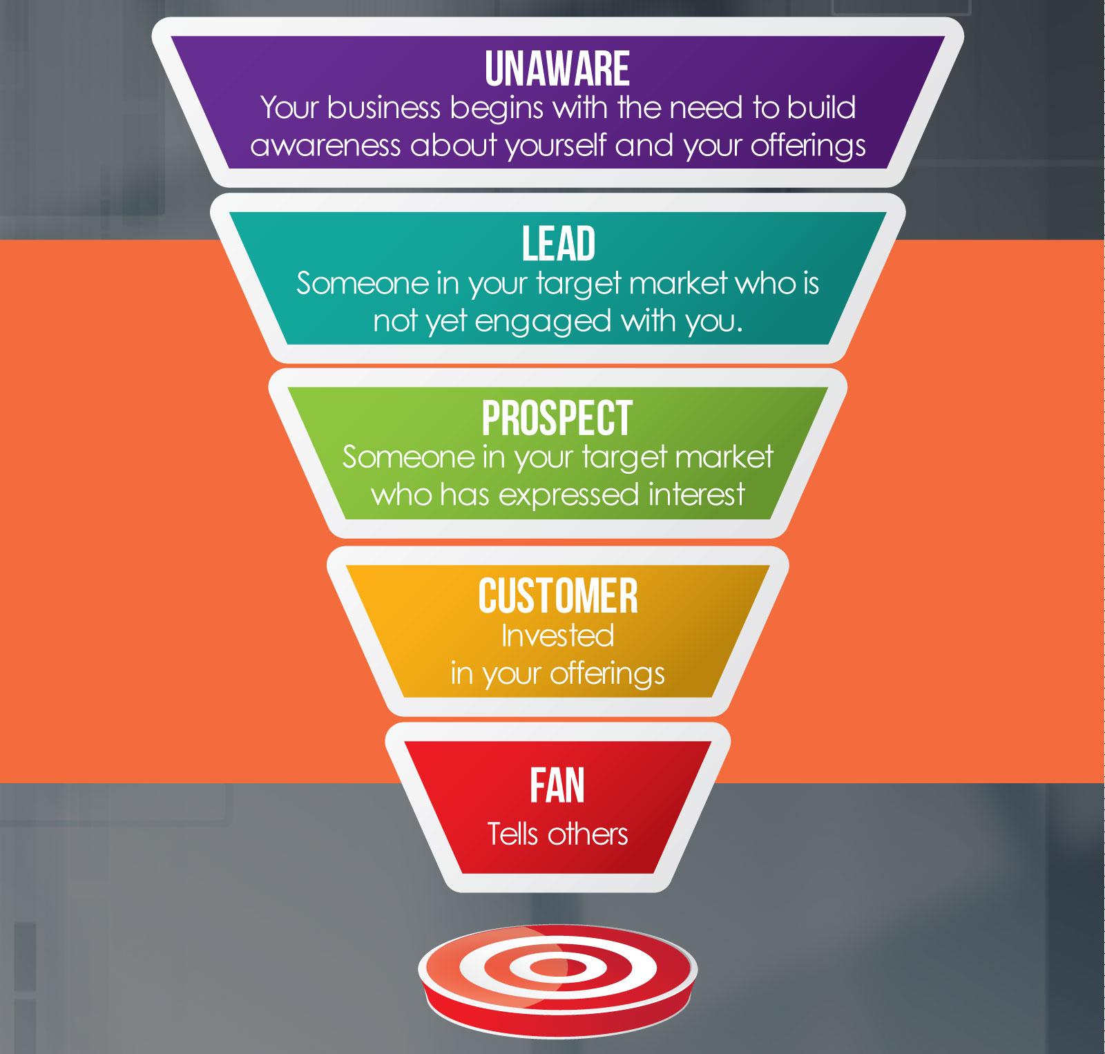 How to Optimize Your Sales Funnel Properly