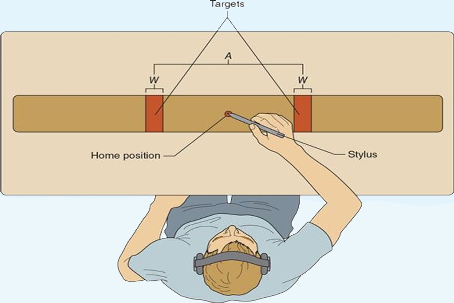 Tapping Toward a Better Understanding of Slope