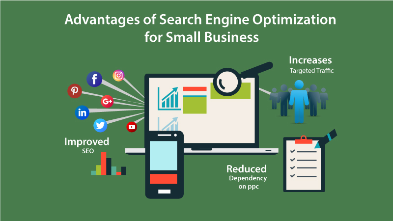 Advantage of Search Engine Optimization