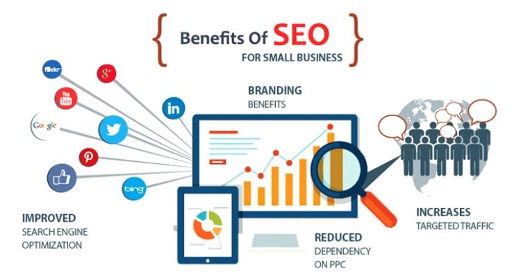 Amazing Advantages of SEO in 2021 