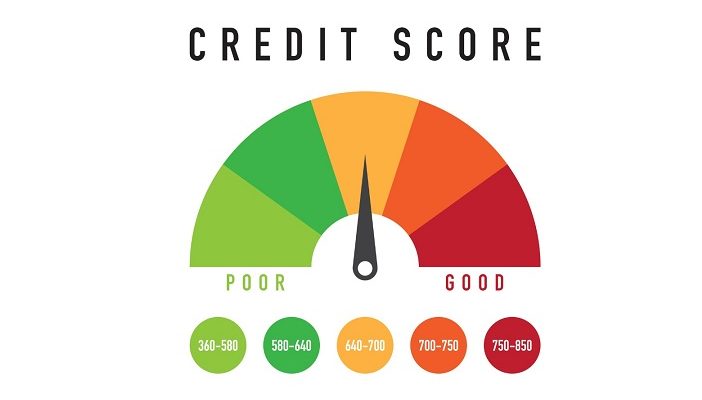 Understand the Role and Importance of Credit Score