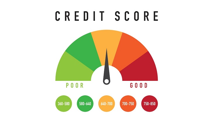 Understand the Role and Importance of Credit Score