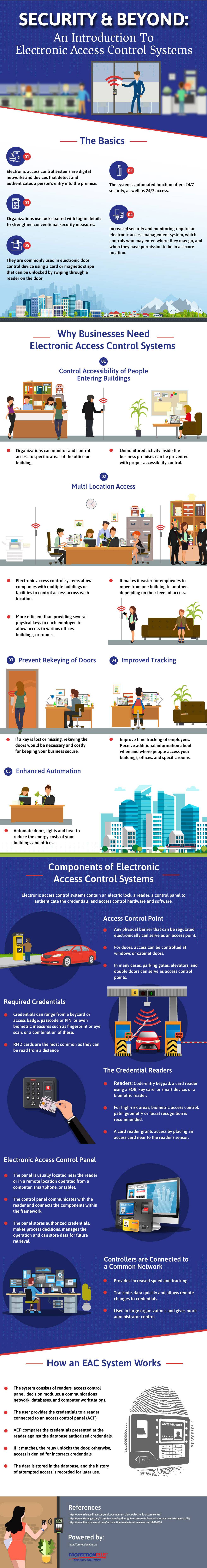 Electronic Access Control Systems Secure Your Business