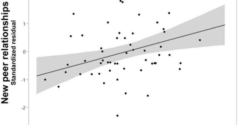 Learn Scatter Plot and Best Fitting Lines