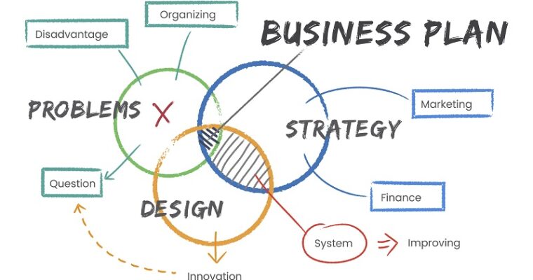 Types of Business Risks & Solutions