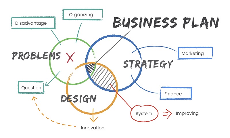 Types of Business Risks & Solutions