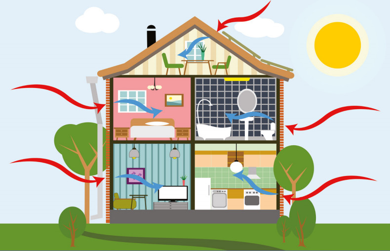 Energy Efficiency: Ways to Make Your Home More Energy Efficient