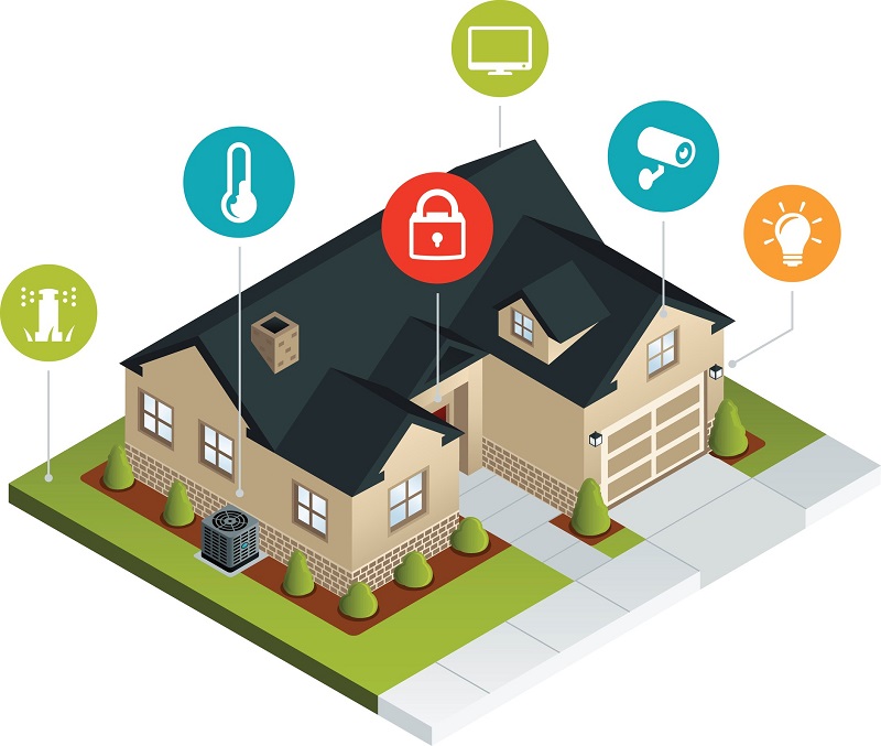 The Benefits of Building a Smart Home