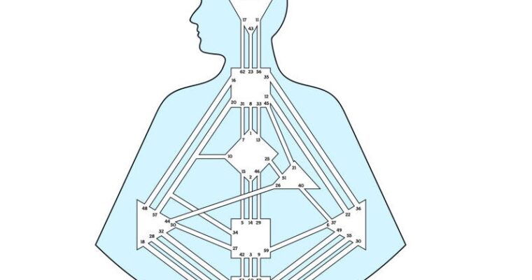 Relationships and Human Design: How Your Free Human Design Chart Can Help You Build Stronger Connections