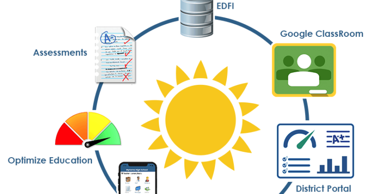 Ed-Fi Data Standard