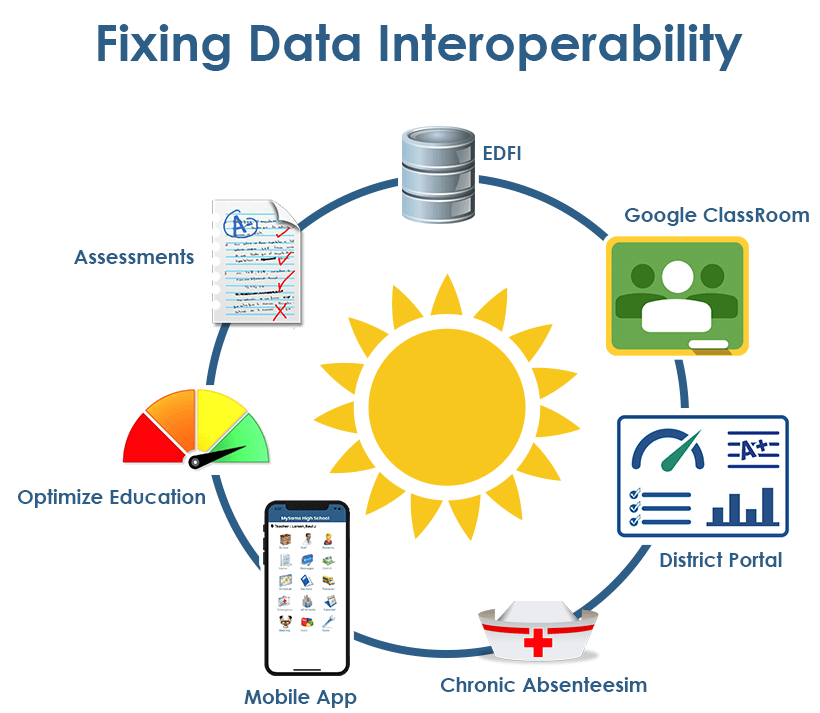 Ed-Fi Data Standard